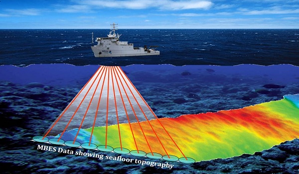 Teknologi Untuk Deteksi Objek dasar Laut