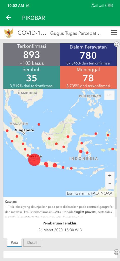 Data Covid 19 Nasional