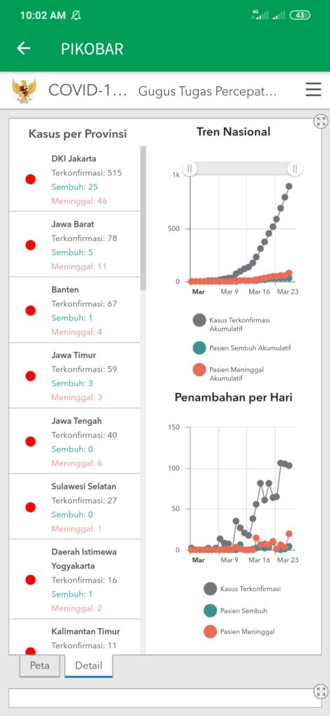 statistik Pikobar