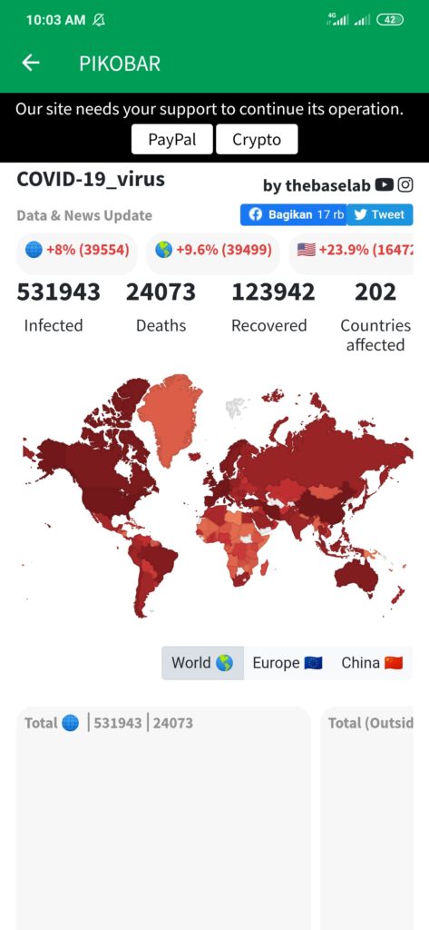 Data Dunia Pikobar