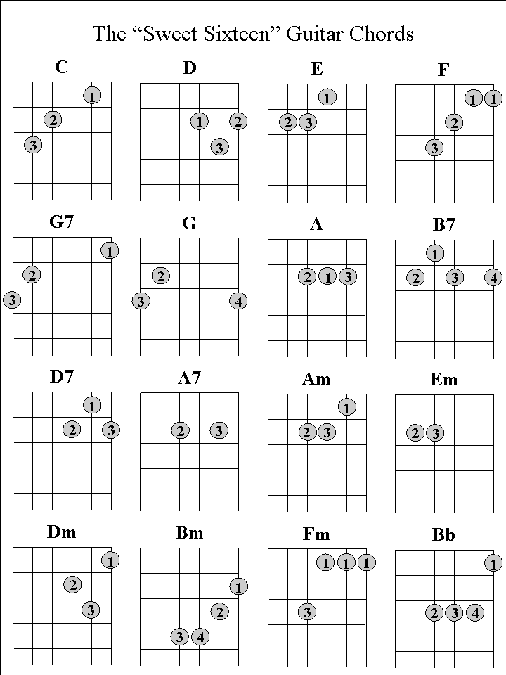 belajar gitar