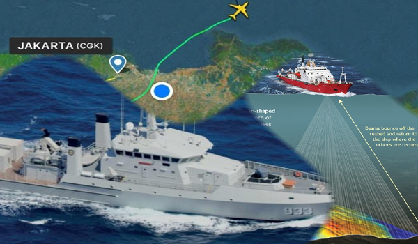 Side Scan Sonar kapal Republik Indonesia (KRI) Rigel-933