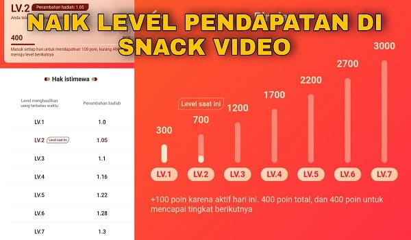 Cara Naik Level Pendapatan di Snack Video Terbaru 2023